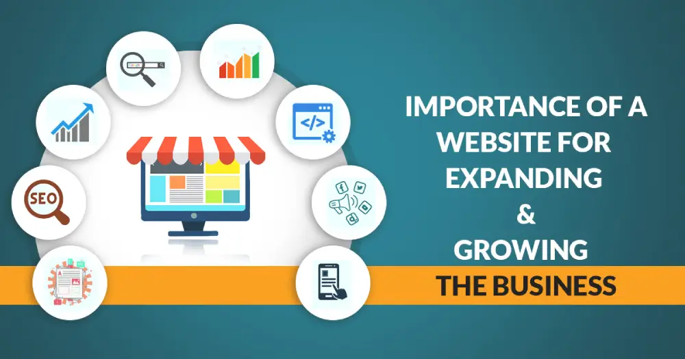 Why a Website is Necessary